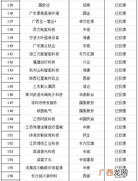 创业板排队上市最新消息,创业板排队等待上市公司名单