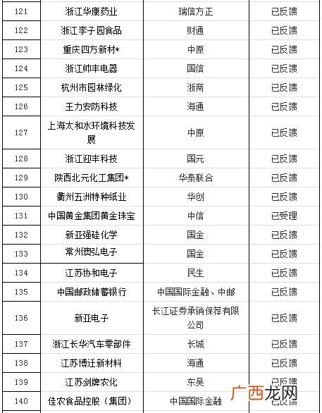 创业板排队上市最新消息,创业板排队等待上市公司名单