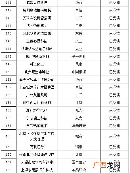 创业板排队上市最新消息,创业板排队等待上市公司名单
