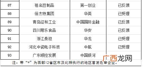创业板排队上市最新消息,创业板排队等待上市公司名单