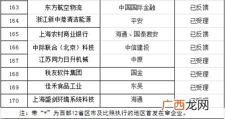 创业板排队上市最新消息,创业板排队等待上市公司名单