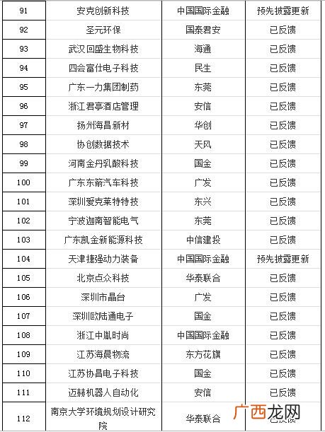 创业板排队上市最新消息,创业板排队等待上市公司名单