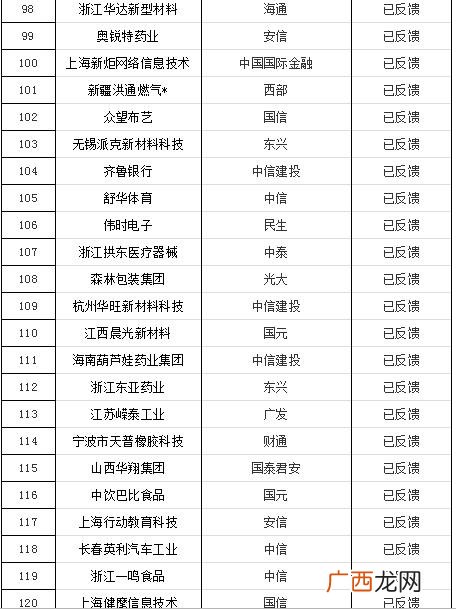 创业板排队上市最新消息,创业板排队等待上市公司名单