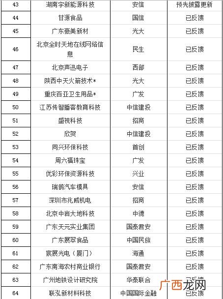 创业板排队上市最新消息,创业板排队等待上市公司名单