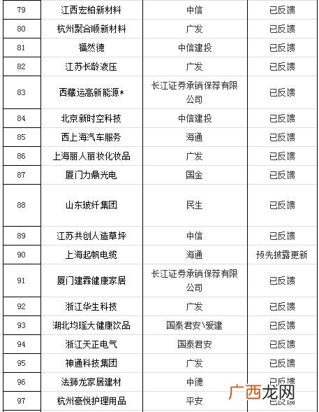 创业板排队上市最新消息,创业板排队等待上市公司名单