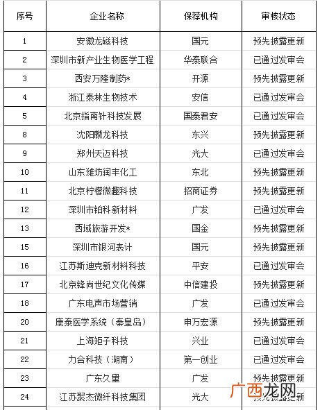 创业板排队上市最新消息,创业板排队等待上市公司名单