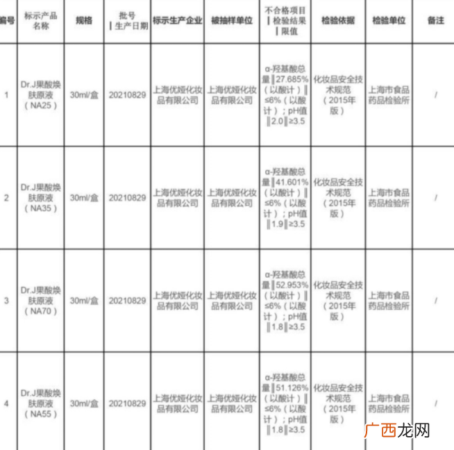 十大致癌化妆品名单 致癌化妆品清单大全