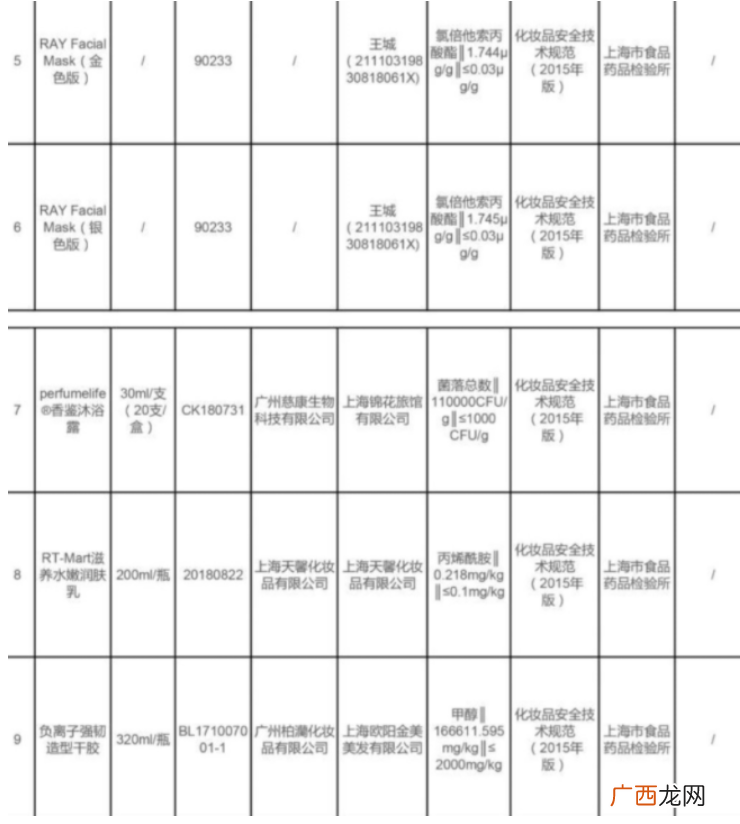 十大致癌化妆品名单 致癌化妆品清单大全