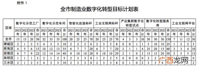 佛山一次性创业补贴 佛山创业补贴去哪里申请