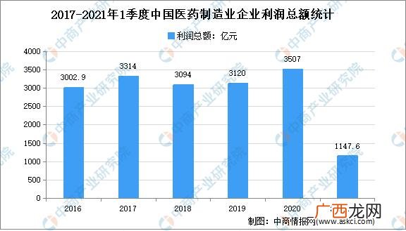 研究趋势怎么写,国内外研究现状及分析怎么写