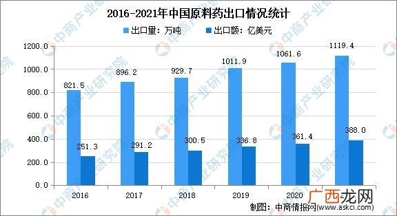 研究趋势怎么写,国内外研究现状及分析怎么写