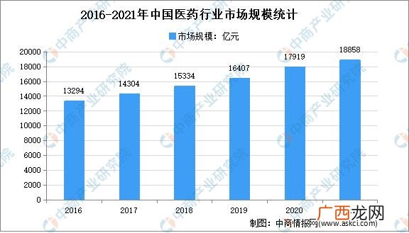 研究趋势怎么写,国内外研究现状及分析怎么写