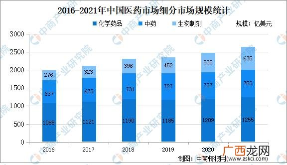 研究趋势怎么写,国内外研究现状及分析怎么写