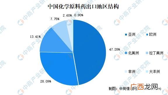 研究趋势怎么写,国内外研究现状及分析怎么写