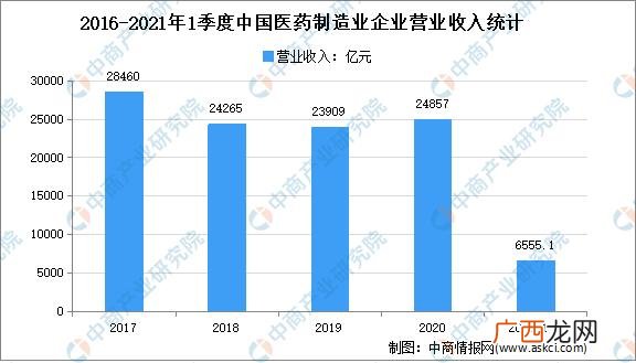 研究趋势怎么写,国内外研究现状及分析怎么写