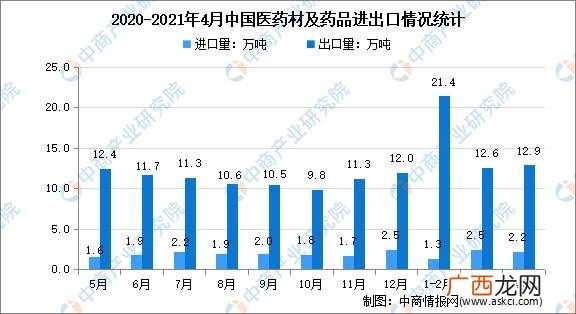 研究趋势怎么写,国内外研究现状及分析怎么写