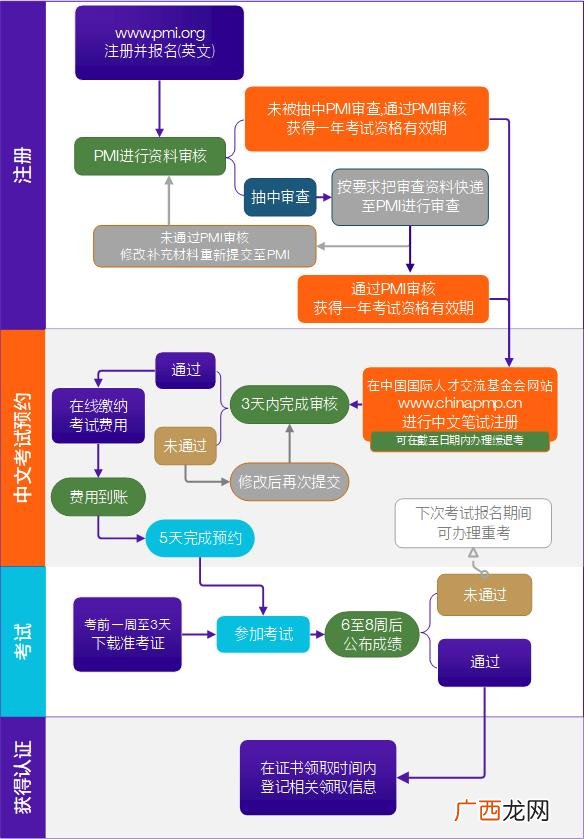pmp考试通过率多少 pmp证书含金量 知乎