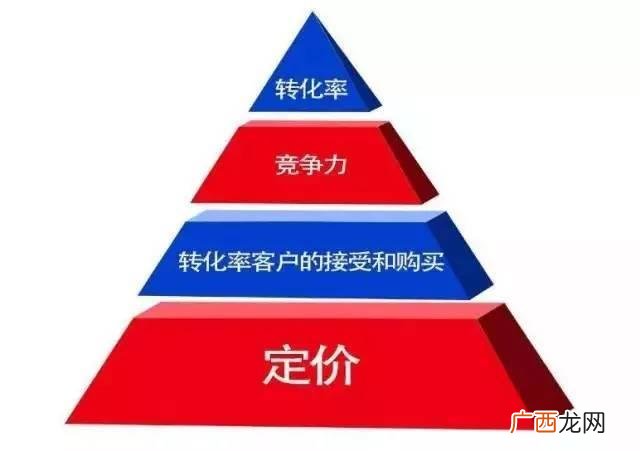 创业需要什么人,创业的条件与动力是什么