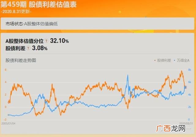 股票中的满仓半仓是什么意思,股票全仓和半仓是什么意思