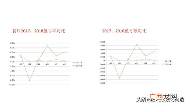 餐饮创业计划书模板ppt 开店策划方案ppt