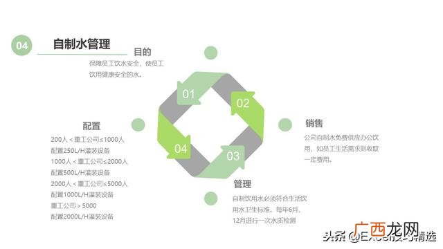 餐饮创业计划书模板ppt 开店策划方案ppt
