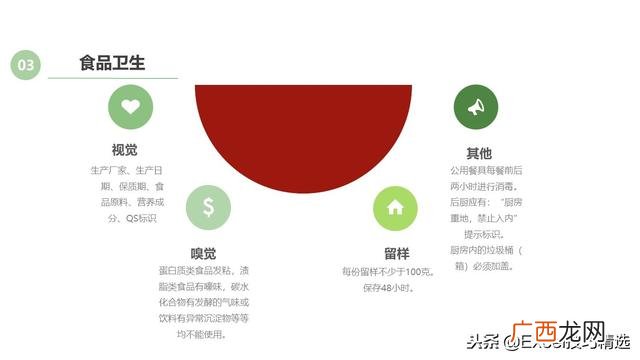 餐饮创业计划书模板ppt 开店策划方案ppt