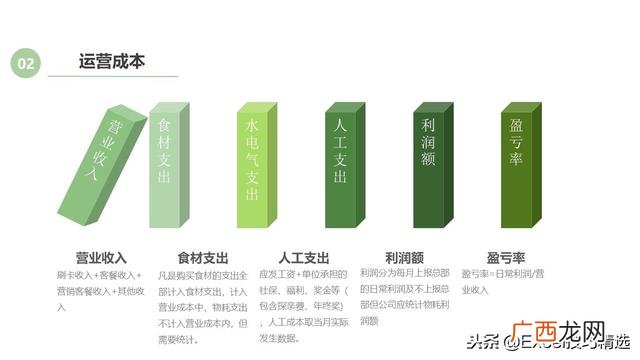 餐饮创业计划书模板ppt 开店策划方案ppt