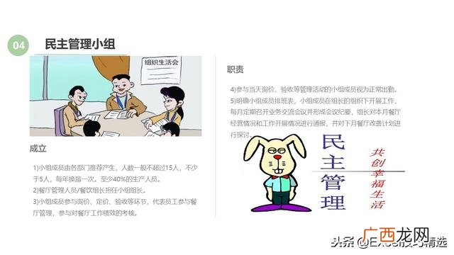 餐饮创业计划书模板ppt 开店策划方案ppt