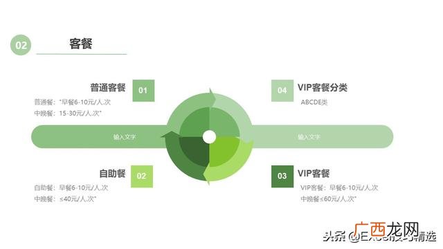 餐饮创业计划书模板ppt 开店策划方案ppt