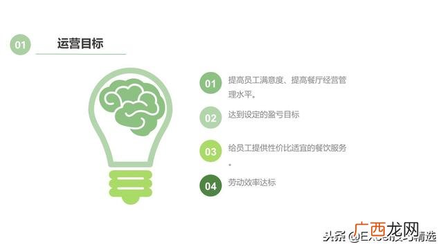 餐饮创业计划书模板ppt 开店策划方案ppt