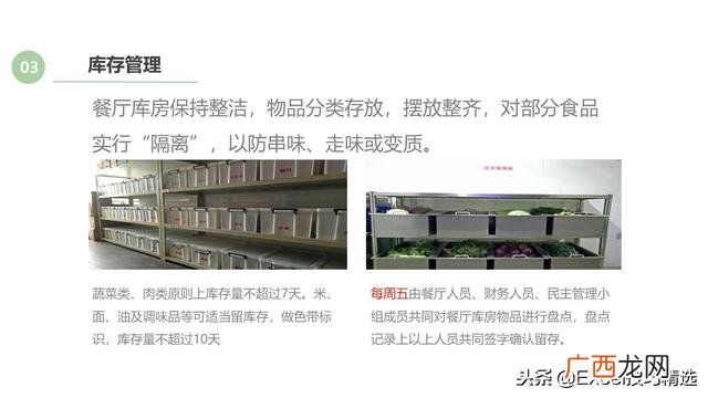 餐饮创业计划书模板ppt 开店策划方案ppt