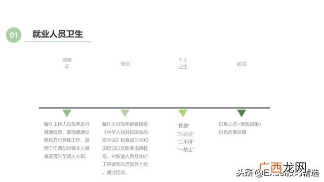 餐饮创业计划书模板ppt 开店策划方案ppt