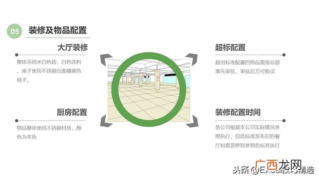 餐饮创业计划书模板ppt 开店策划方案ppt