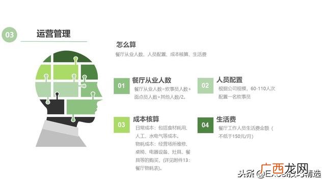 餐饮创业计划书模板ppt 开店策划方案ppt