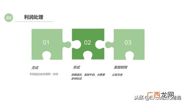 餐饮创业计划书模板ppt 开店策划方案ppt