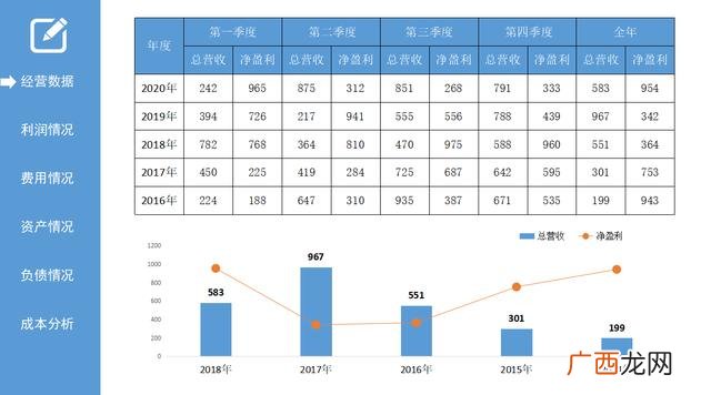 简单财务分析报告表格 财务分析报告500字