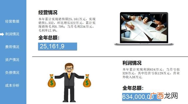 简单财务分析报告表格 财务分析报告500字