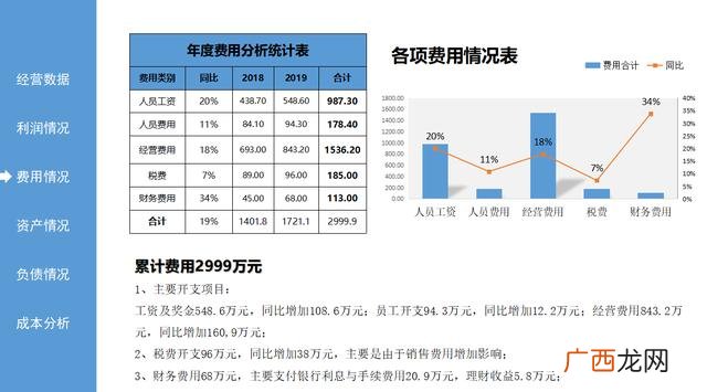 简单财务分析报告表格 财务分析报告500字