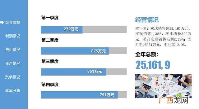 简单财务分析报告表格 财务分析报告500字