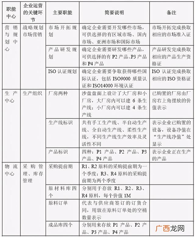 erp沙盘6年最佳方案,新道新创业者沙盘系统v5.0最佳方案