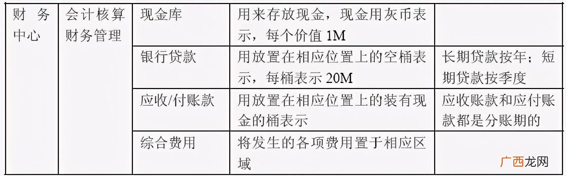 erp沙盘6年最佳方案,新道新创业者沙盘系统v5.0最佳方案