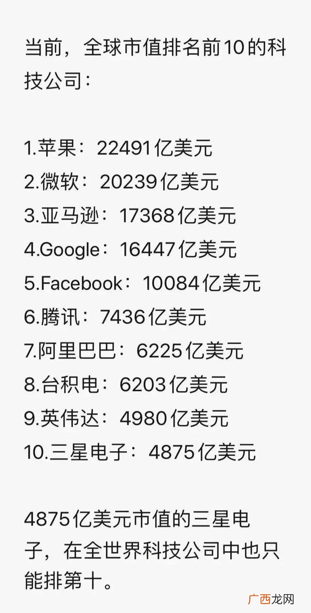全球公司市值排行榜 2021世界市值排名前十的公司