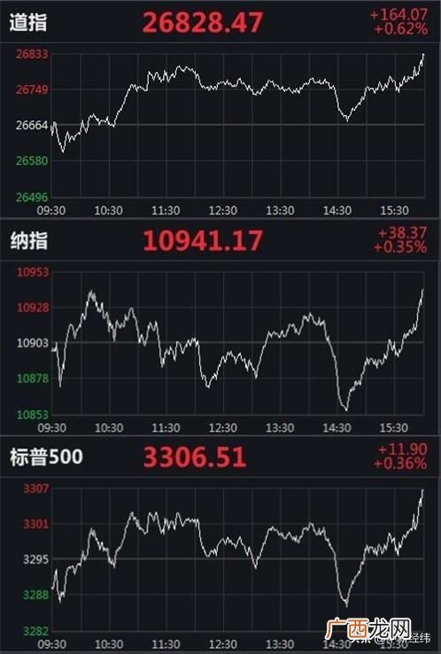 纽约黄金实时行情走势 微软股票号码