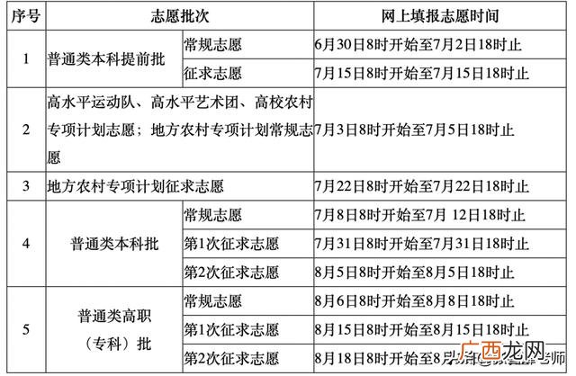 计划书的模板学生 简单项目计划书模板