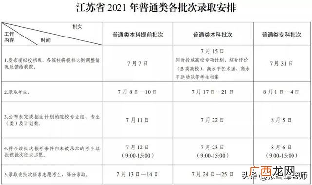 计划书的模板学生 简单项目计划书模板