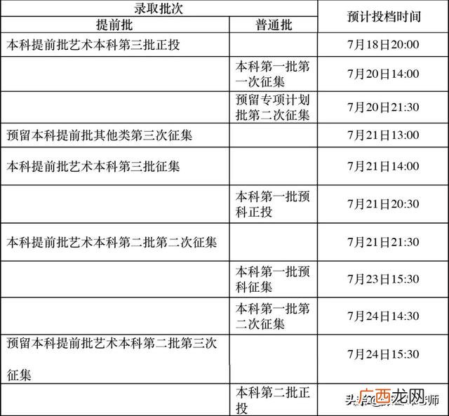 计划书的模板学生 简单项目计划书模板