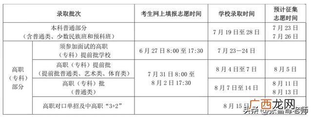 计划书的模板学生 简单项目计划书模板