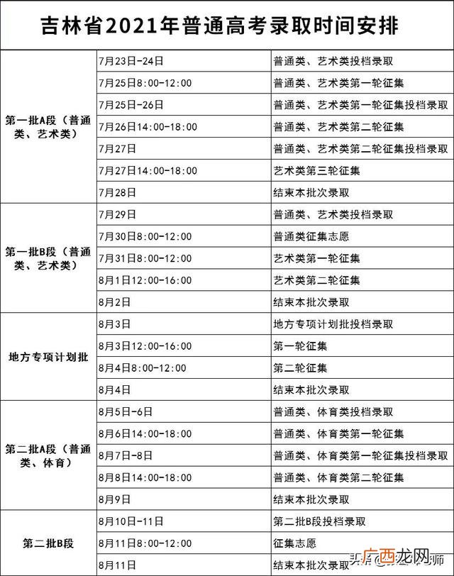 计划书的模板学生 简单项目计划书模板