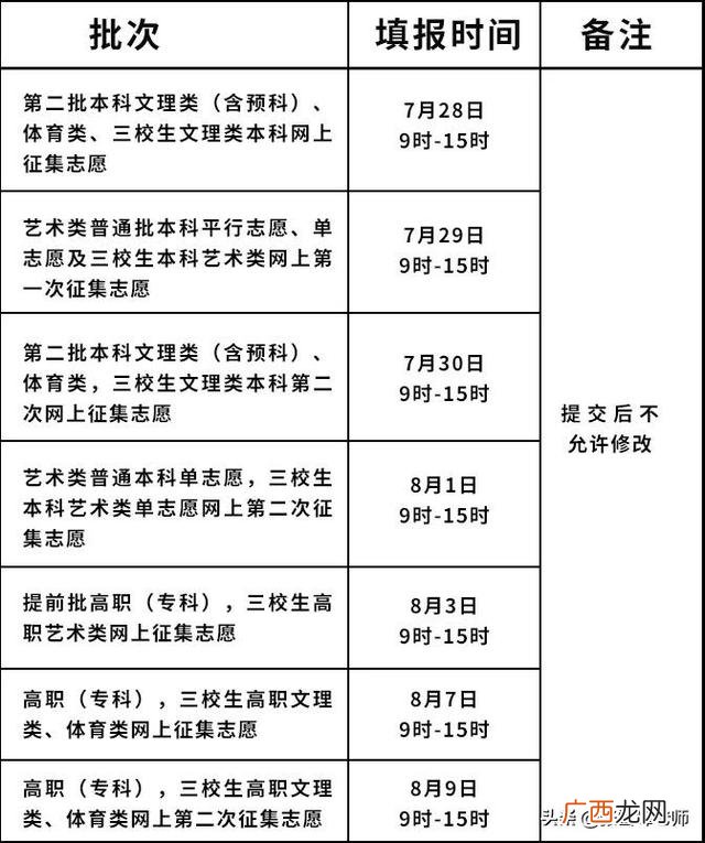 计划书的模板学生 简单项目计划书模板