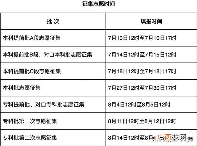 计划书的模板学生 简单项目计划书模板